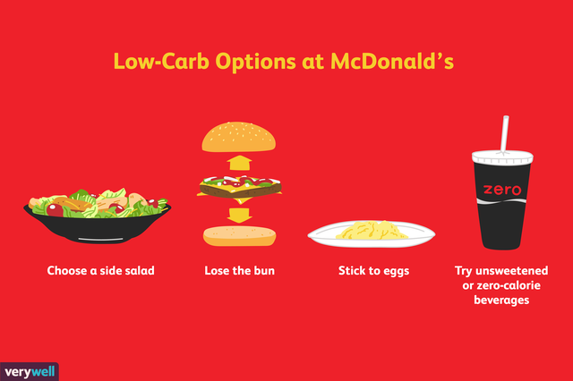 Hur man äter Low Carb hos McDonald's