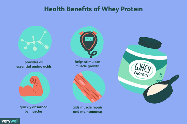Hälsofördelarna med Whey Protein