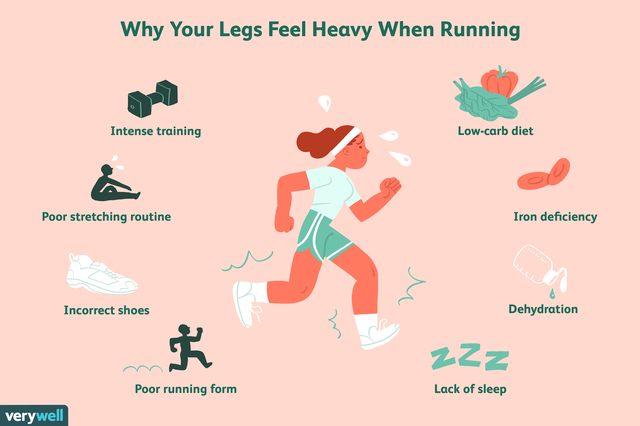 Varför känner mina ben svåra när de går?