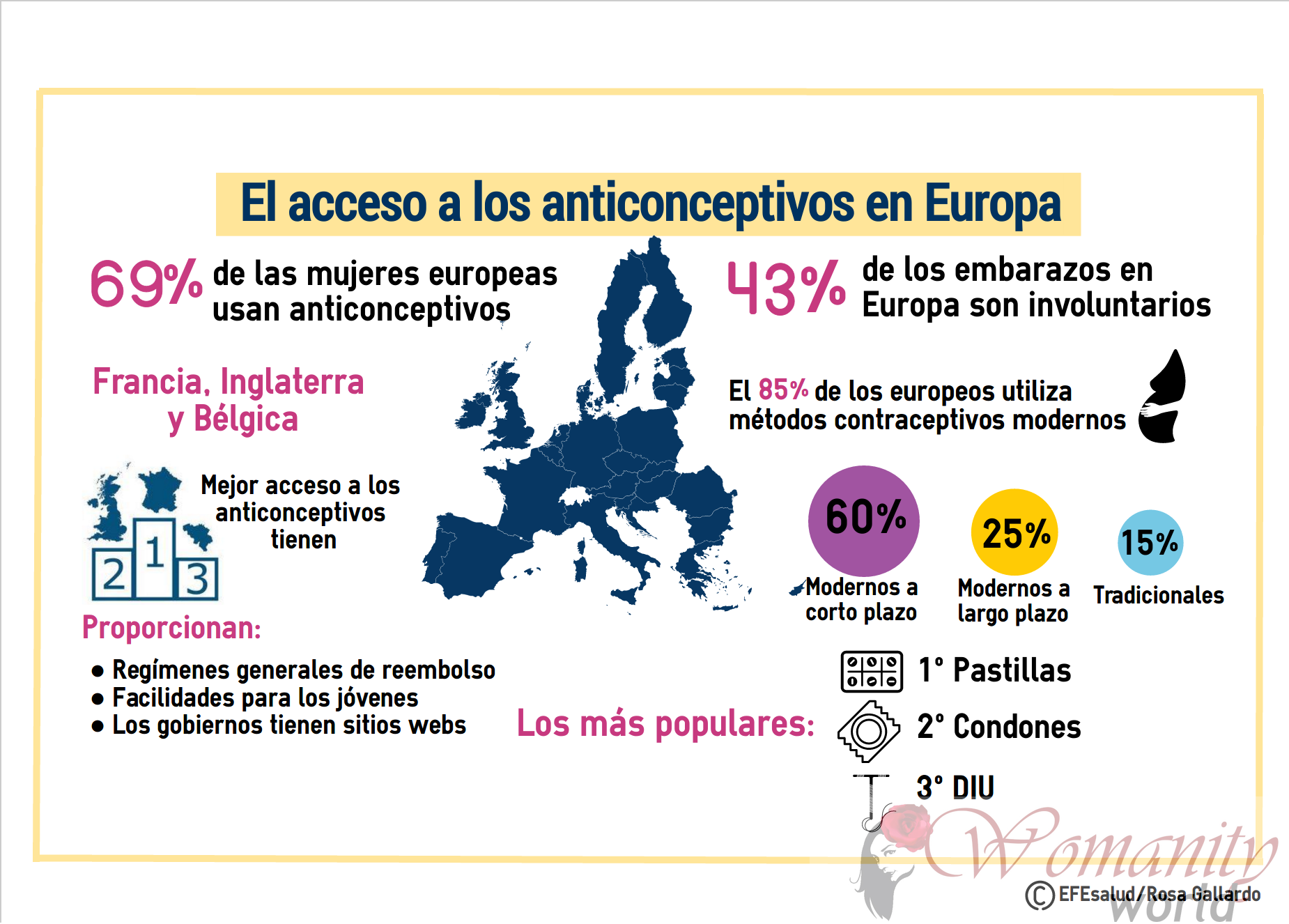 Tillgång till preventivmedel, materia pågår i Europa